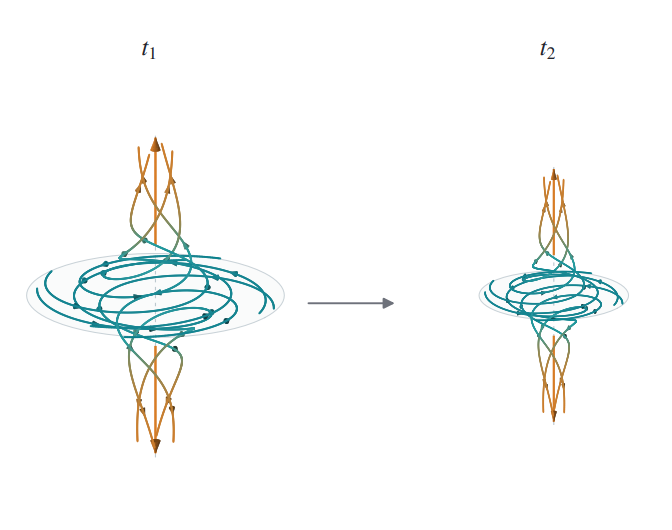 OpenAI's Math Proofs Fall Short of Mathematicians' Standards