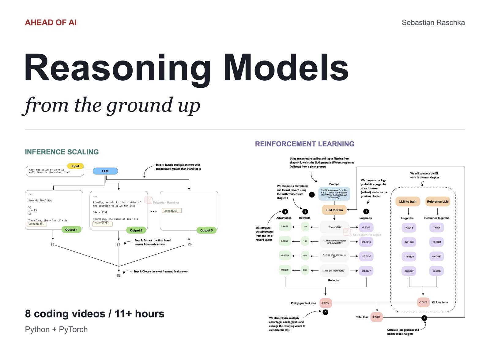 Sebastian Raschka Releases 11-Hour Course on Building Reasoning Models from Scratch